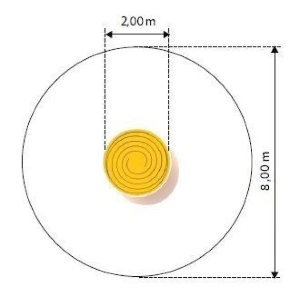 TELERO 2 Plattformkarussell